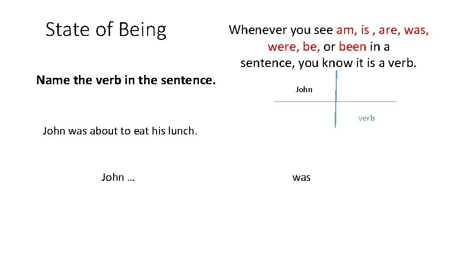State of Being Name the verb in the sentence. Whenever you see am, is