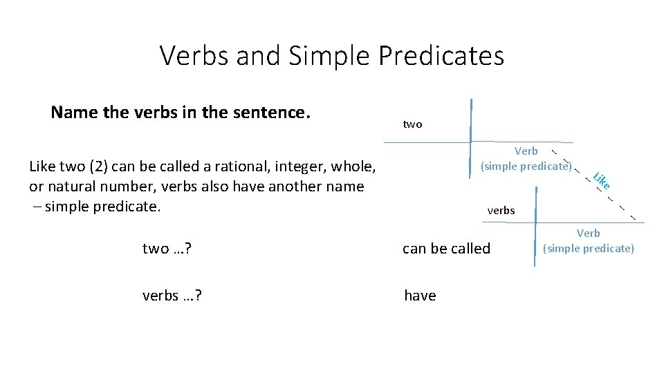 Verbs and Simple Predicates two have _ verbs …? _ can be called e