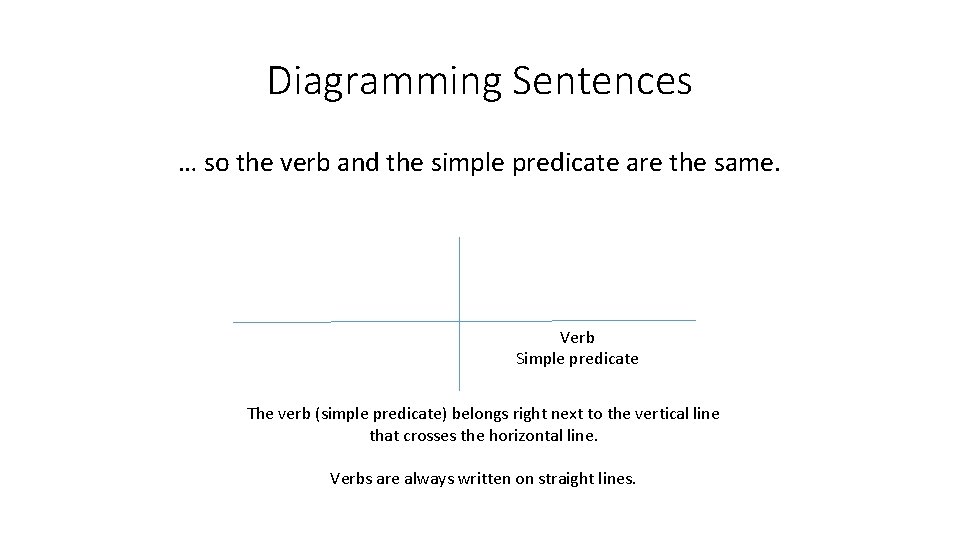 Diagramming Sentences … so the verb and the simple predicate are the same. Verb