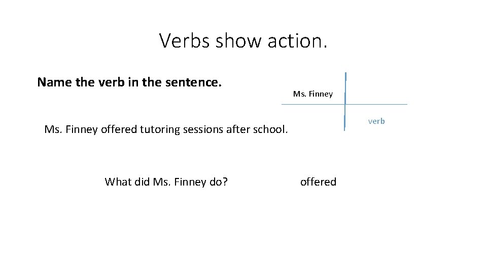 Verbs show action. Name the verb in the sentence. Ms. Finney verb Ms. Finney