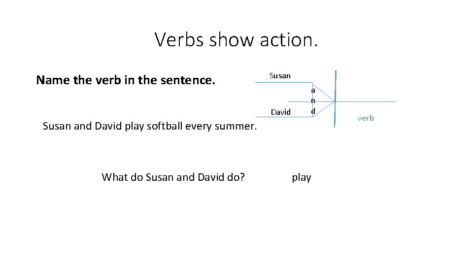 Verbs show action. Name the verb in the sentence. Susan David a n d