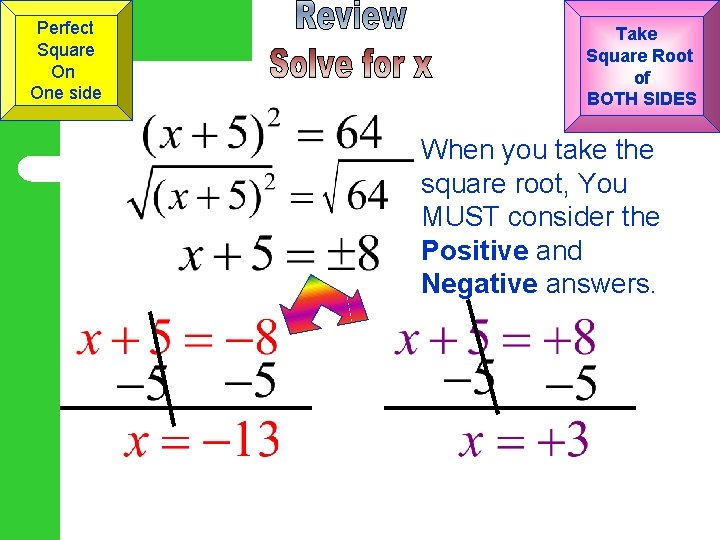 Perfect Square On One side Take Square Root of BOTH SIDES When you take