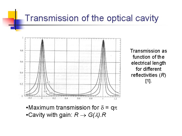 Transmission of the optical cavity Transmission as function of the electrical length for different