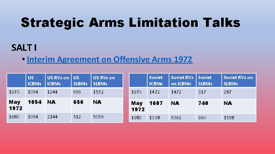 Strategic Arms Limitation Talks SALT I • Interim Agreement on Offensive Arms 1972 Soviet