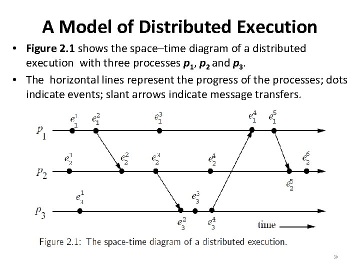 A Model of Distributed Execution • Figure 2. 1 shows the space–time diagram of