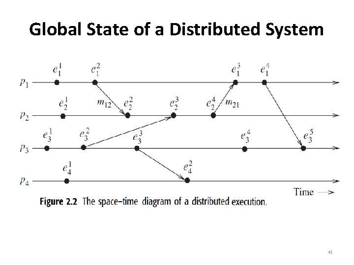 Global State of a Distributed System 43 