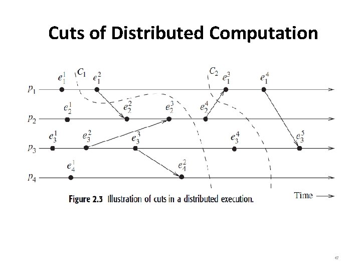Cuts of Distributed Computation 47 