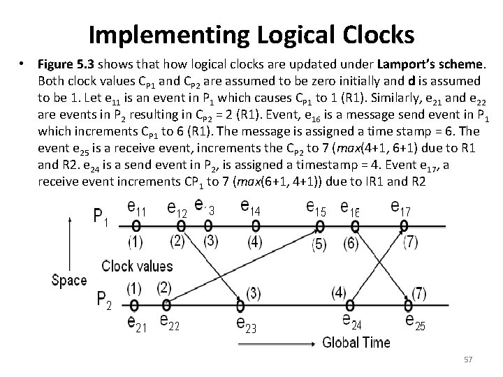 Implementing Logical Clocks • Figure 5. 3 shows that how logical clocks are updated