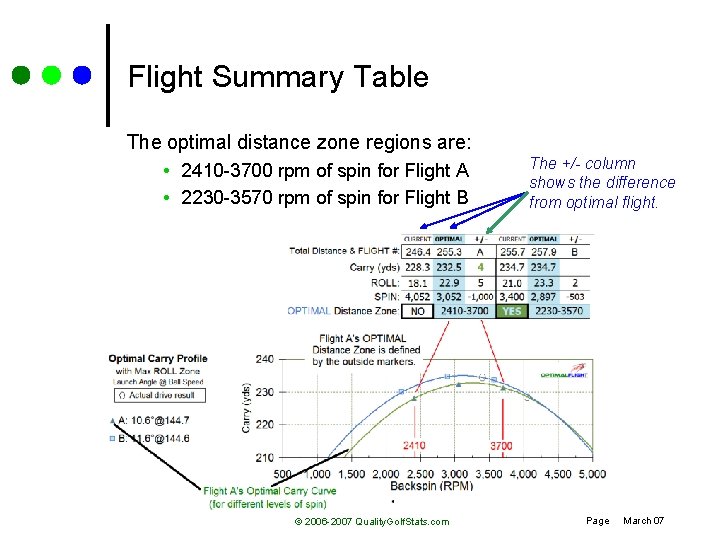 Flight Summary Table The optimal distance zone regions are: • 2410 -3700 rpm of