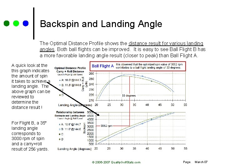 Backspin and Landing Angle The Optimal Distance Profile shows the distance result for various