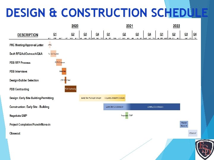 DESIGN & CONSTRUCTION SCHEDULE 