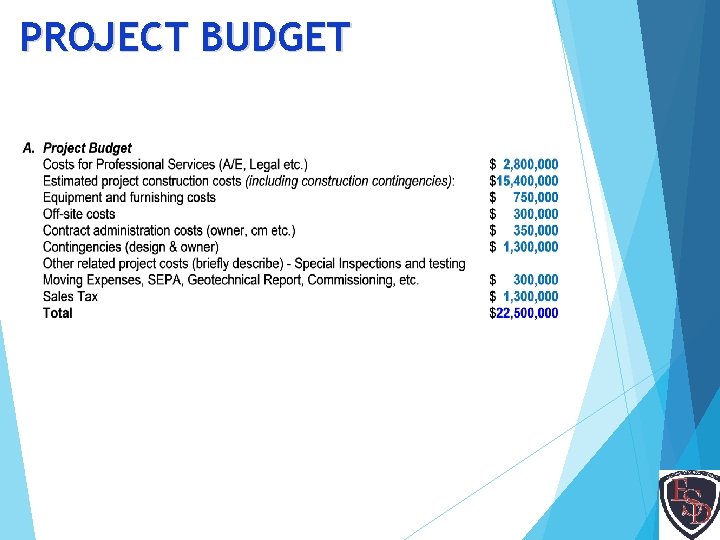 PROJECT BUDGET 