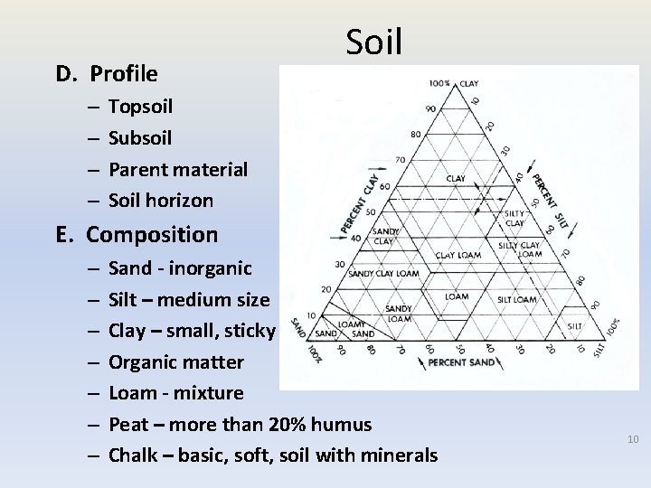 D. Profile – – Soil Topsoil Subsoil Parent material Soil horizon E. Composition –