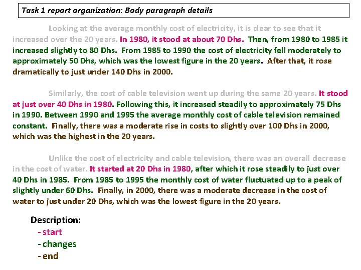 Task 1 report organization: Body paragraph details Looking at the average monthly cost of