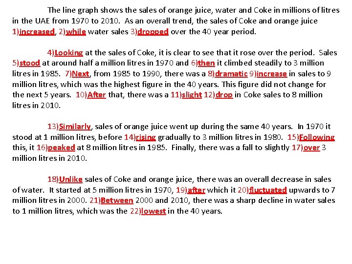 The line graph shows the sales of orange juice, water and Coke in millions