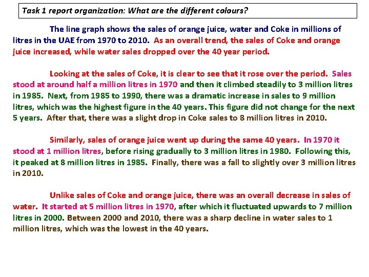 Task 1 report organization: What are the different colours? The line graph shows the
