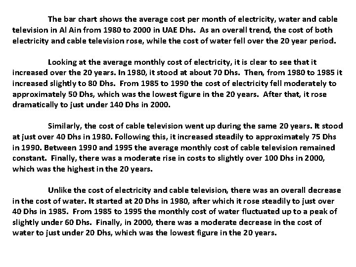 The bar chart shows the average cost per month of electricity, water and cable