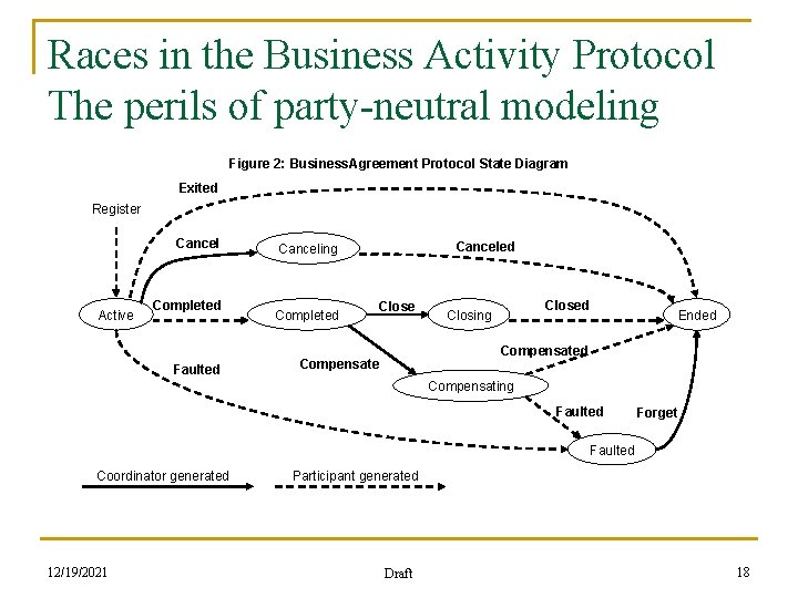 Races in the Business Activity Protocol The perils of party-neutral modeling Figure 2: Business.