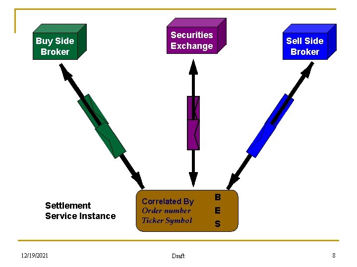 Buy Side Broker Settlement Service Instance 12/19/2021 Securities Exchange Correlated By Order number Ticker