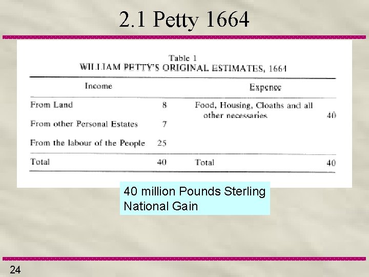 2. 1 Petty 1664 40 million Pounds Sterling National Gain 24 
