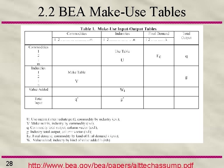 2. 2 BEA Make-Use Tables 28 