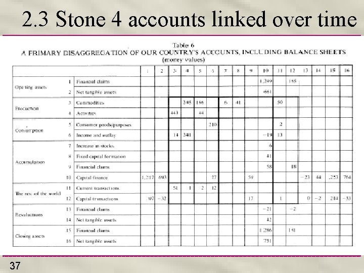 2. 3 Stone 4 accounts linked over time 37 