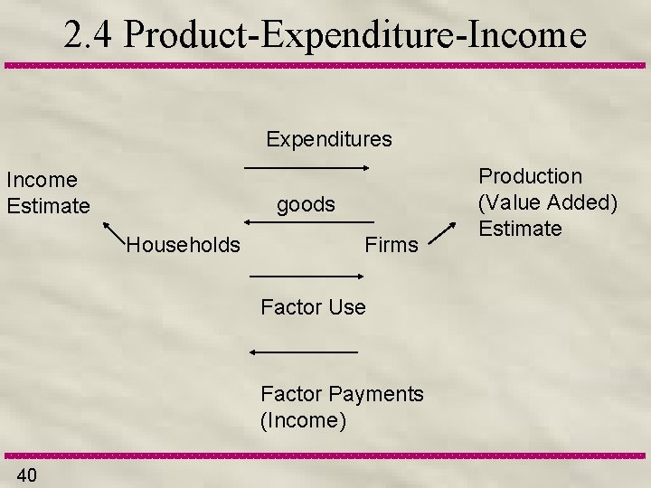 2. 4 Product-Expenditure-Income Expenditures Income Estimate goods Households Firms Factor Use Factor Payments (Income)