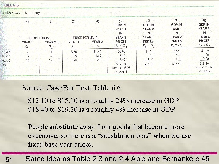 Source: Case/Fair Text, Table 6. 6 $12. 10 to $15. 10 is a roughly
