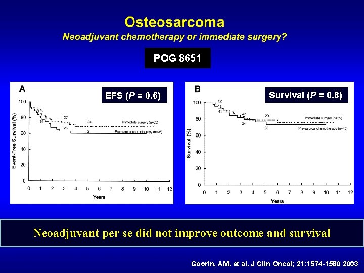 POG 8651 EFS (P = 0. 6) Survival (P = 0. 8) Neoadjuvant per