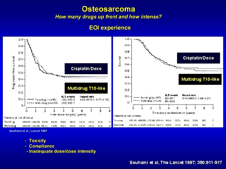 Cisplatin/Doxo Multidrug T 10 -like Souhami et al, The Lancet 1997; 350: 911 -917