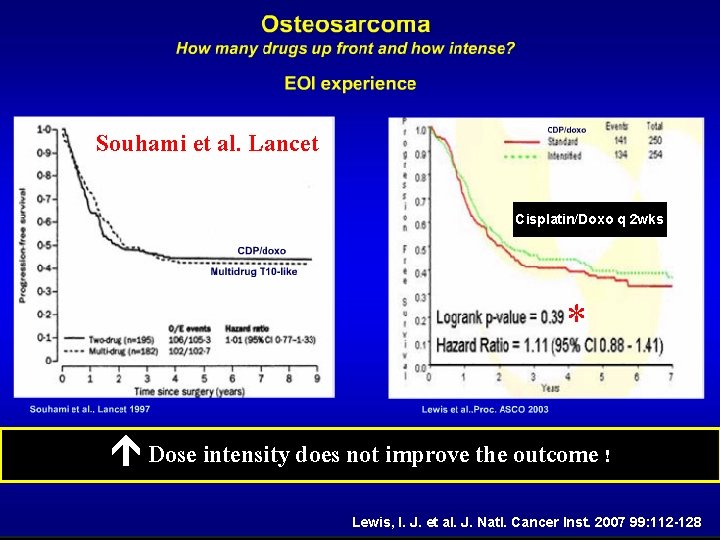 Souhami et al. Lancet Cisplatin/Doxo q 2 wks * Dose intensity does not improve