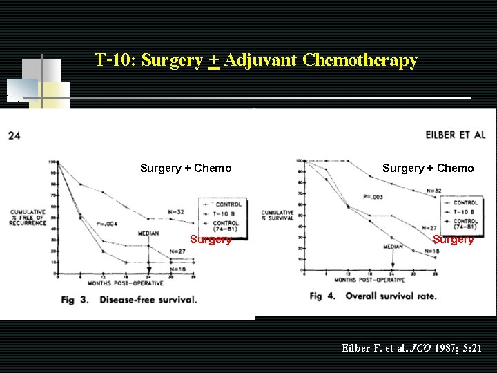 T-10: Surgery + Adjuvant Chemotherapy Surgery + Chemo Surgery Eilber F. et al. JCO