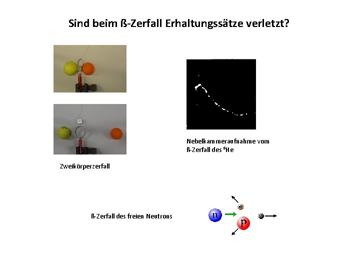 Sind beim ß-Zerfall Erhaltungssätze verletzt? Nebelkammeraufnahme vom ß-Zerfall des 6 He Zweikörperzerfall ß-Zerfall des