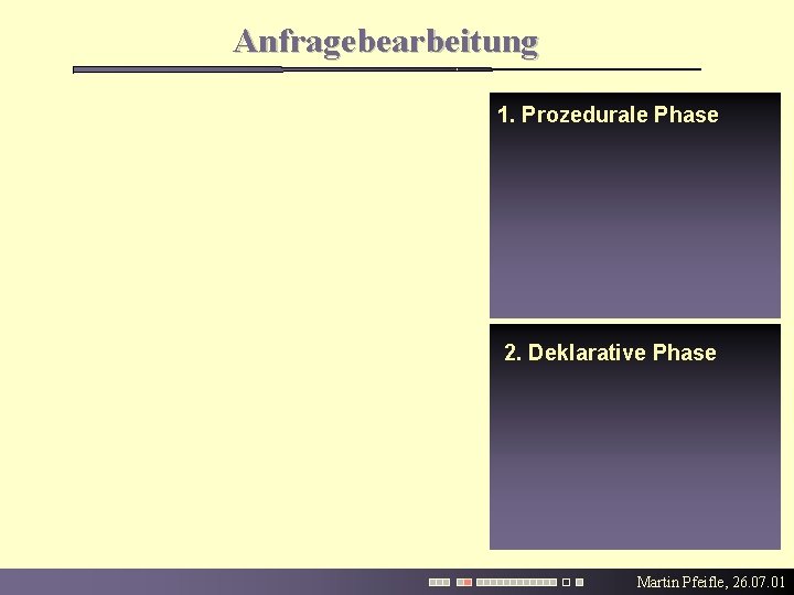 Anfragebearbeitung 1. Prozedurale Phase 2. Deklarative Phase Martin Pfeifle, 26. 07. 01 