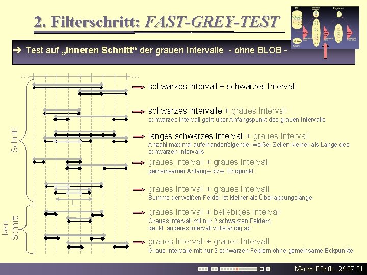 2. Filterschritt: FAST-GREY-TEST Test auf „Inneren Schnitt“ der grauen Intervalle - ohne BLOB -
