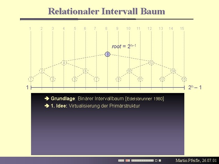 Relationaler Intervall Baum 1 2 3 4 5 6 7 8 9 10 11