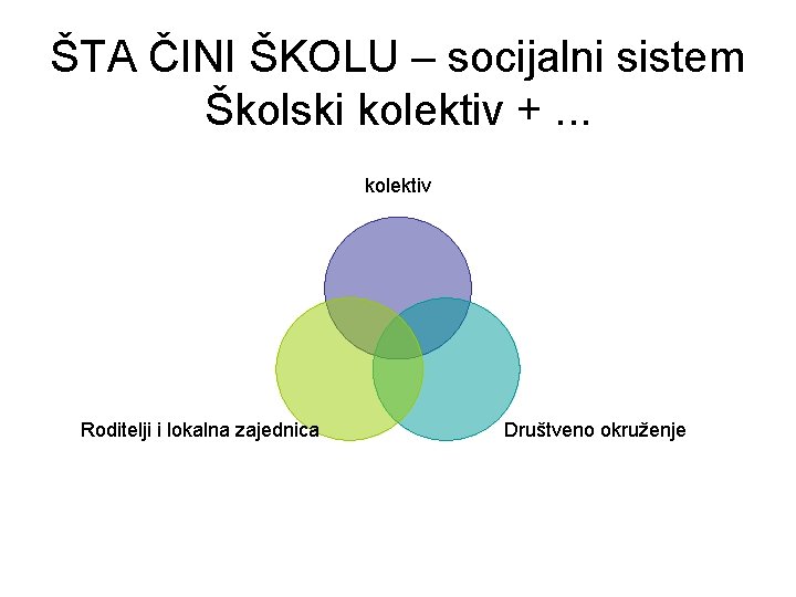 ŠTA ČINI ŠKOLU – socijalni sistem Školski kolektiv +. . . kolektiv Roditelji i