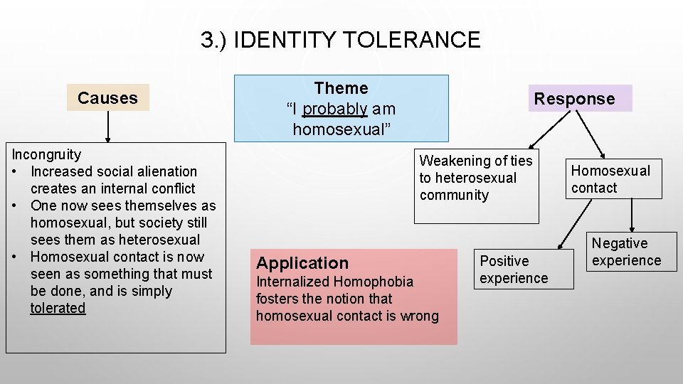 3. ) IDENTITY TOLERANCE Causes Incongruity • Increased social alienation creates an internal conflict
