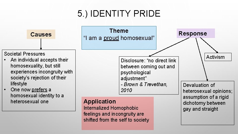 5. ) IDENTITY PRIDE Causes Societal Pressures • An individual accepts their homosexuality, but