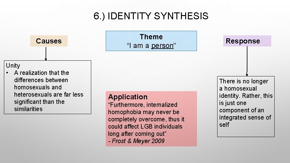 6. ) IDENTITY SYNTHESIS Causes Unity • A realization that the differences between homosexuals