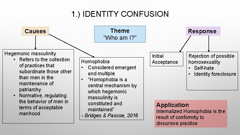 1. ) IDENTITY CONFUSION Causes Hegemonic masculinity • Refers to the collection of practices