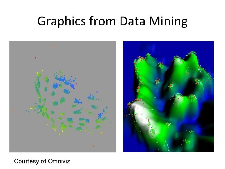 Graphics from Data Mining Courtesy of Omniviz 