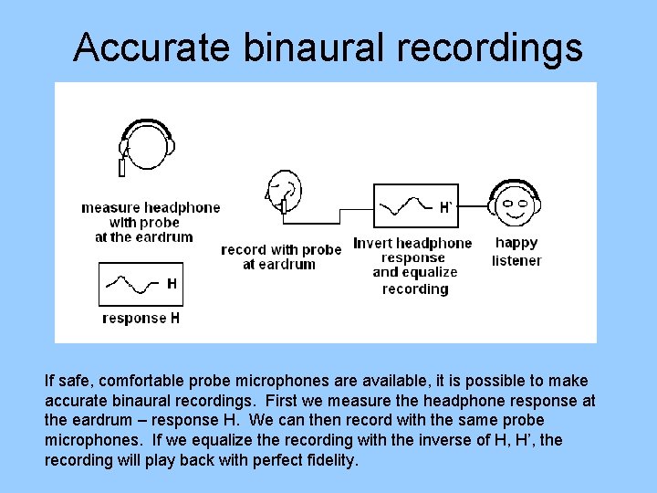 Accurate binaural recordings If safe, comfortable probe microphones are available, it is possible to