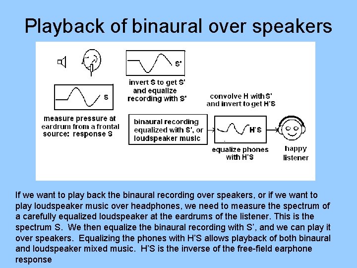 Playback of binaural over speakers If we want to play back the binaural recording