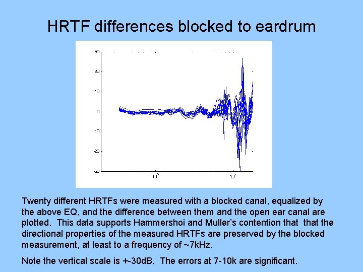 HRTF differences blocked to eardrum Twenty different HRTFs were measured with a blocked canal,