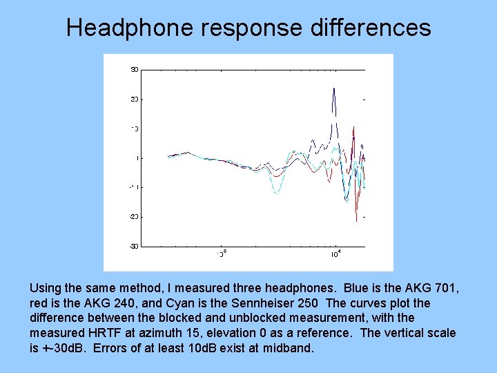 Headphone response differences Using the same method, I measured three headphones. Blue is the