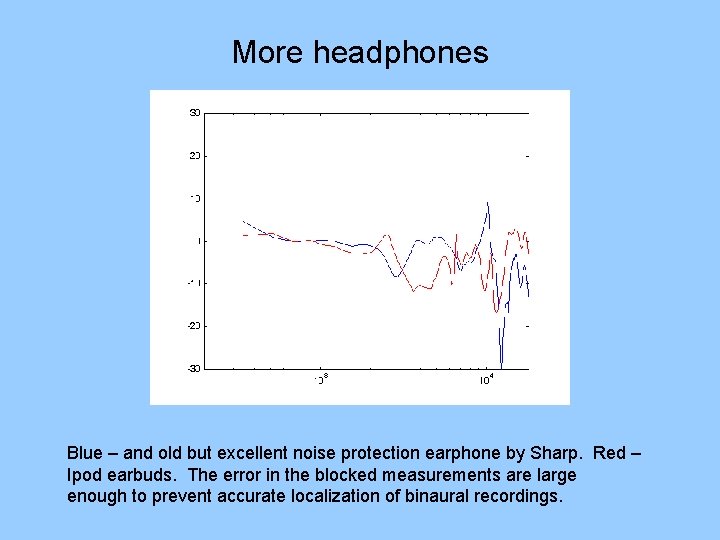 More headphones Blue – and old but excellent noise protection earphone by Sharp. Red