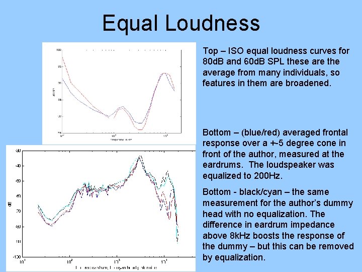 Equal Loudness Top – ISO equal loudness curves for 80 d. B and 60