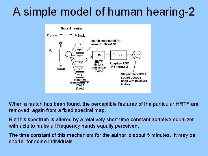 A simple model of human hearing-2 When a match has been found, the perceptible