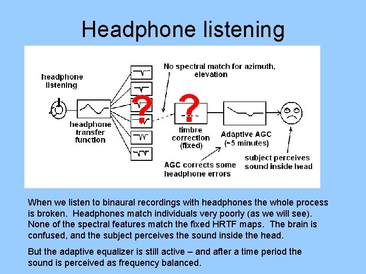 Headphone listening When we listen to binaural recordings with headphones the whole process is